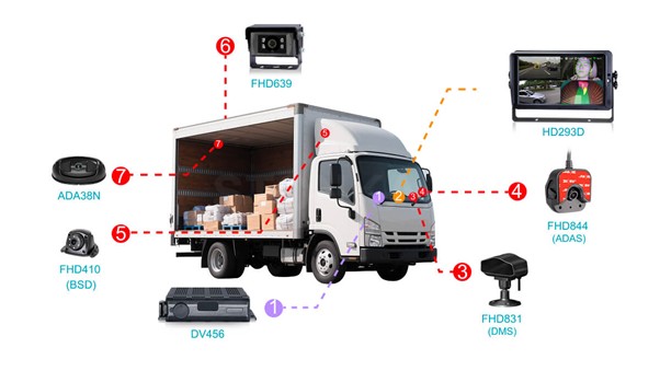 Logistics in India